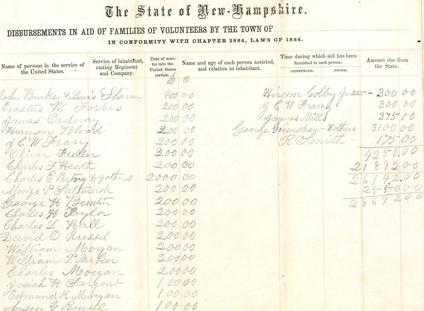 Aid to Families of Volunteers 1864001-page-001